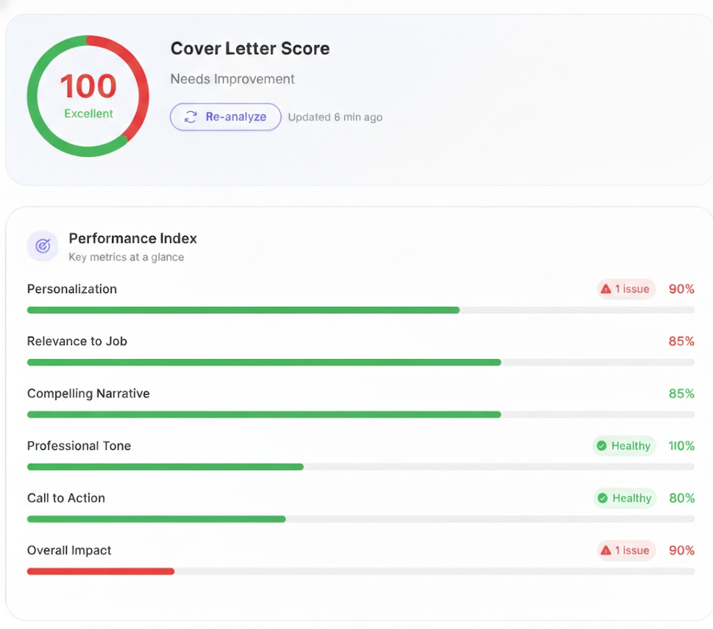 Cover letter note preview